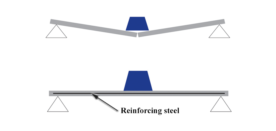 reinforced slab